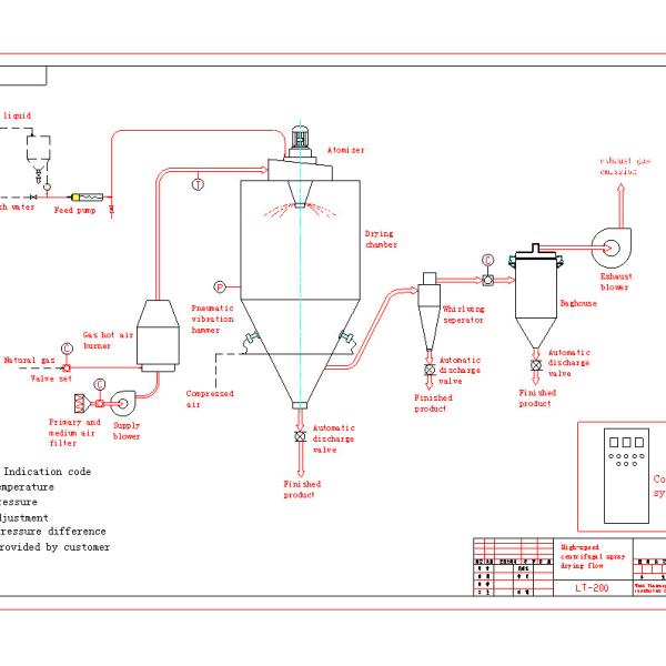 Centrifugal Spray Drying Machine For Sale Powder Simple Atomization Atomizer 150KG/H