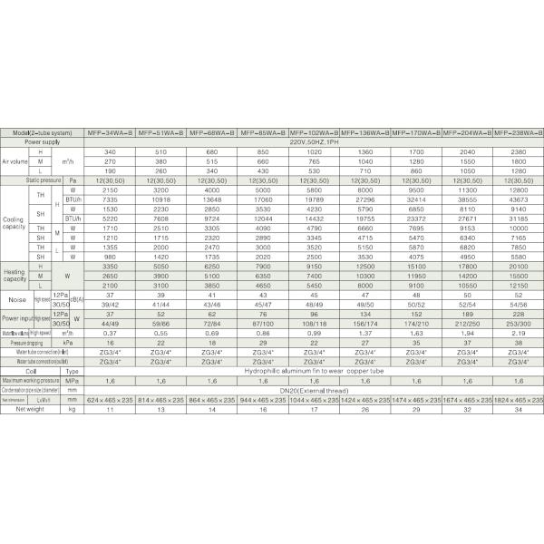 Meco, Ceiling concealed duct, 2-pipe system, 300CFM, air return by side, with air plenum, air box, filter and AC motor