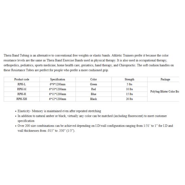 Resistance fitness band kit for body building with door anchor