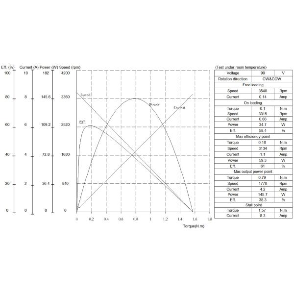 Micro High Voltage 90V Low Rpm DC Gear Motor With Encoder , Worm Gear Motor