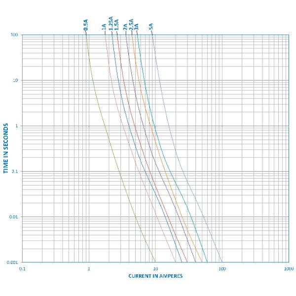 One Time Surface Mount Glass Fuses 125Vac 2 Ampere Non Resettable