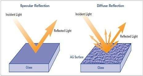 0.7-6mm Thickness Non Glare Glass , Durable Low Iron Glass 35-110 Gloss