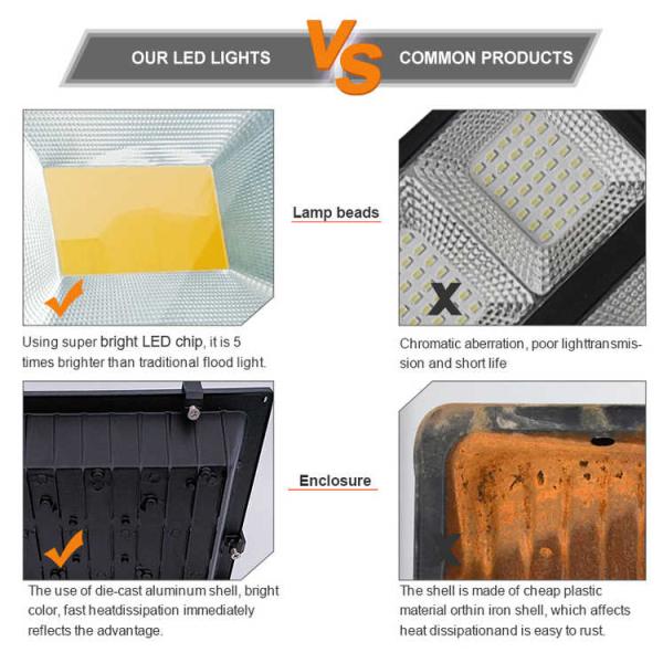 10W 20W 30W 50W 100W 150W 200W 300W 400W Aluminum IP66 Waterproof LED Flood Lights