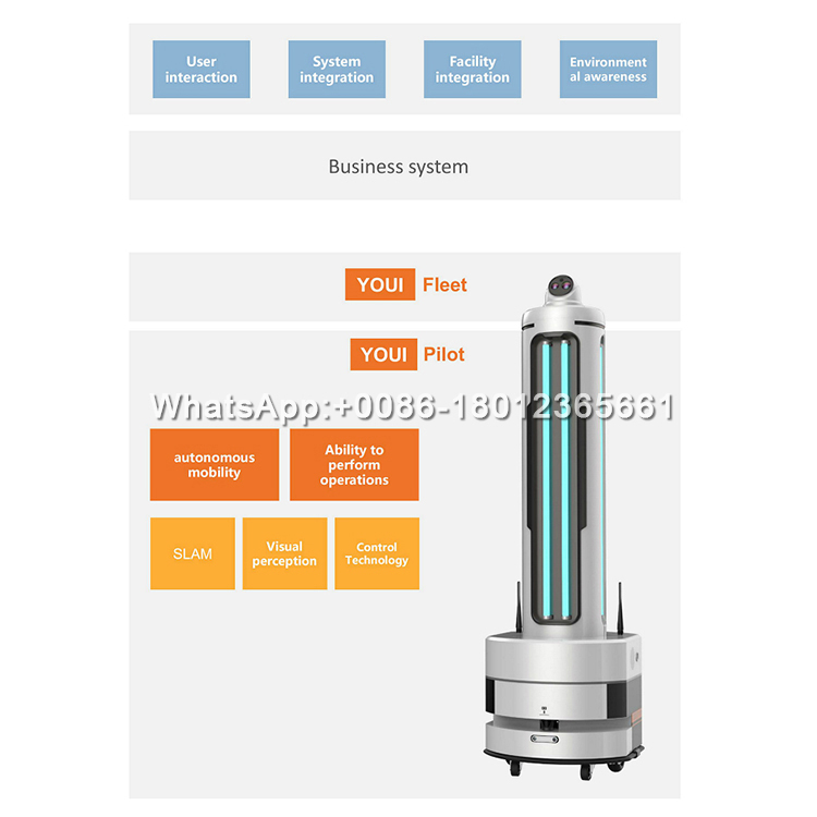 Remote Control Autonomous UV Light Disinfection Robot