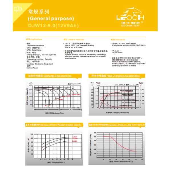 12V24ah Sealed Lead-Acid Battery with Fast-Charging Ideal for Emergency Backup & Off-Grid Living