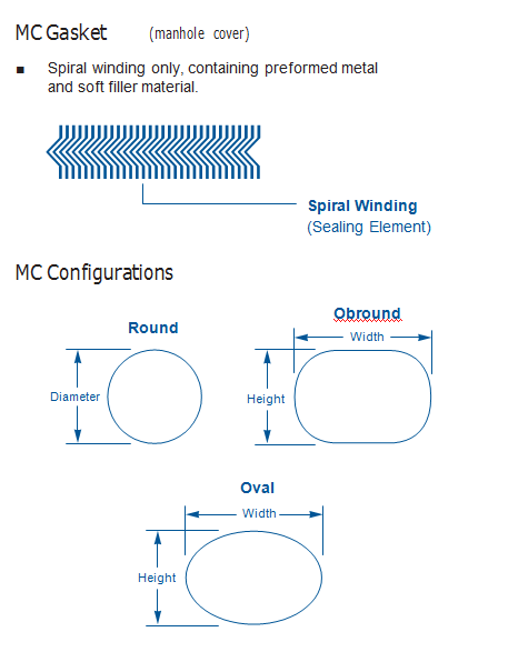Metallic Spiral Wound Gasket With Flexible Graphite Filler Asme B16.20 OEM