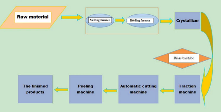 Plant Factory Horizontal Continuous Casting Machine For Copper Strip Making