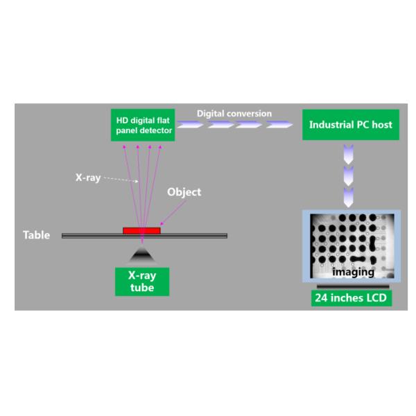 High Quality X-Ray Solution X6600 Microfocus X-Ray Inspection System For SMT Production Line