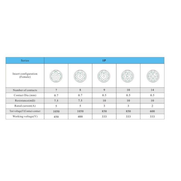 6 Pin LEMO Connector Plug And Socket LEMO 1 P PAG / PLG 6 Pin Plastic Series