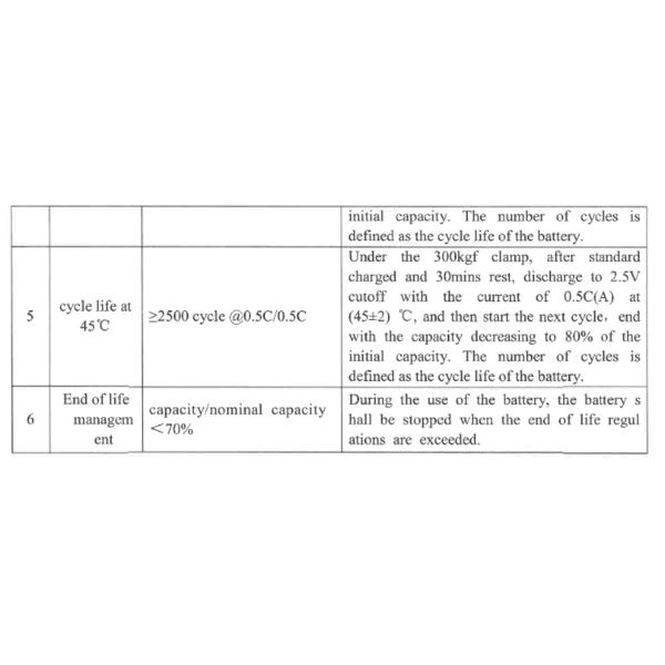 LF280K Lithium Ion Lifepo4 Deep Cycle Battery 1C For Electric Car