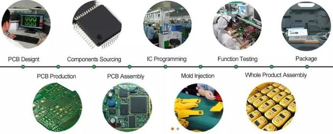 RoHS stack-up Blind Buried Vias hole HDI PCB 2