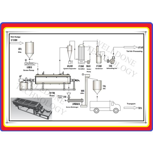 50 / 60Hz Sludge Dryer Machine Thermal Oil Heating 75% Drying Efficiency
