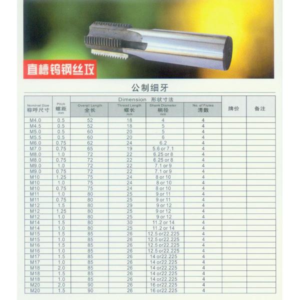 KM High Quality machine taps