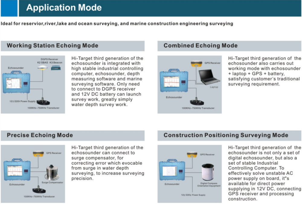 different modes application.jpg