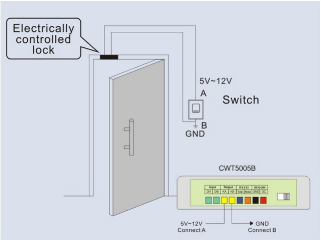 No Distance Limit GSM Remote Gate Opener With 1000 Pcs Mobile Phone Numbers