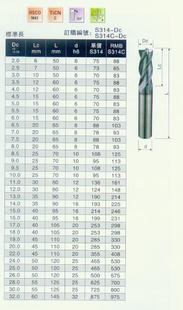 KM longest end mill