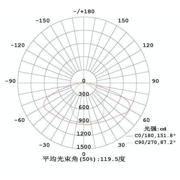 90W COB Led Street Light Modules Light With Anti Thunder Led Driver