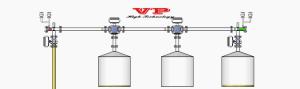 China Automated Hygienic Pigging Systems For Processing Liquid wholesale
