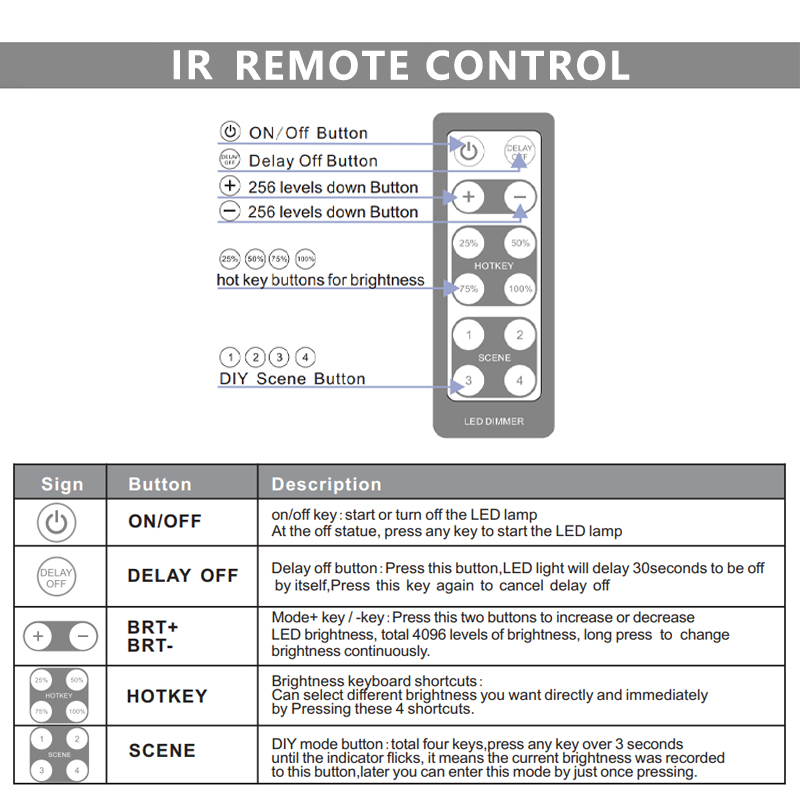 86 Wall Type Knob LED Switch , Single Colour LED Controller With RF Remote Control