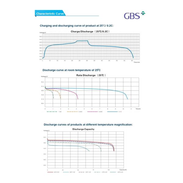 3U Cabnet Rechargeable Lifepo4 Battery Module 48V100Ah (16S)For Telecommunication