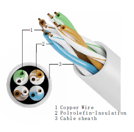 Cat.5e Patch Cord with Stranded Bare Copper Conductor for 100MHz Frequency and LSZH Jacket