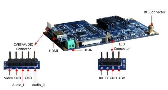 SK-350 H.264 full HD COFDM HDMI+CVBS/SDI+CVBS wireless video transmitter module for UAV system