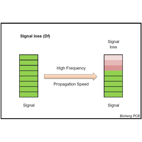 400mmx500mm High Frequency PCB 35um Radio Frequency PCB