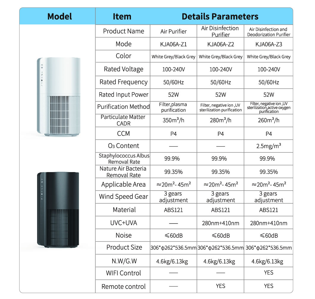 Homefish Air Scent Diffuser Humidify Negative Ion Purifier 326m3/H for Home