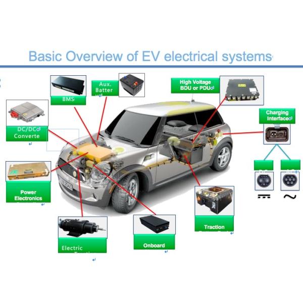 OEM ODM Automotive Fuse Link IATF16949 Certificate For EV / Plugin / HEV / FCEV