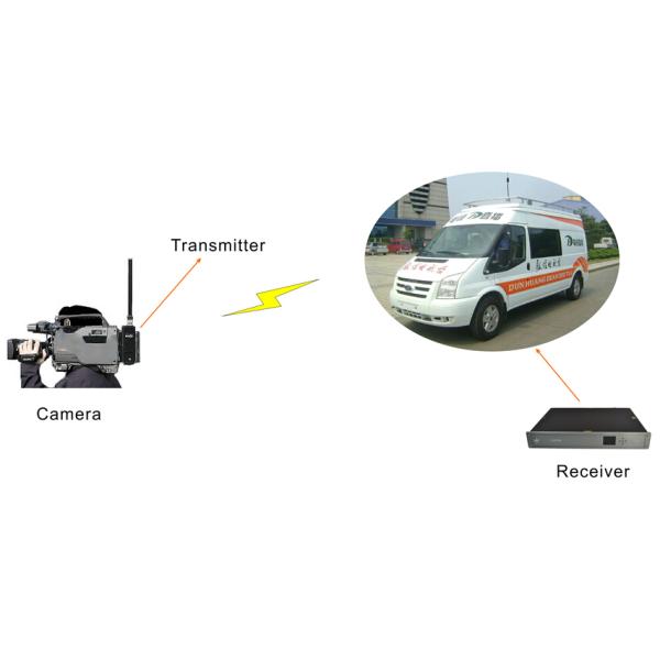 HD COFDM Wireless Video Receiver 300MHz-4400MHz With Controller