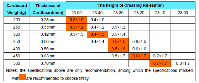 Channel Height 0.5 mm Creasing Matrix for Die Cutting and Paper Superior Performance
