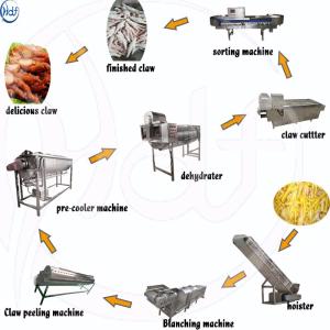 China High Efficiency Chicken Feet Processing Line , Chicken Feet Processing Machine wholesale
