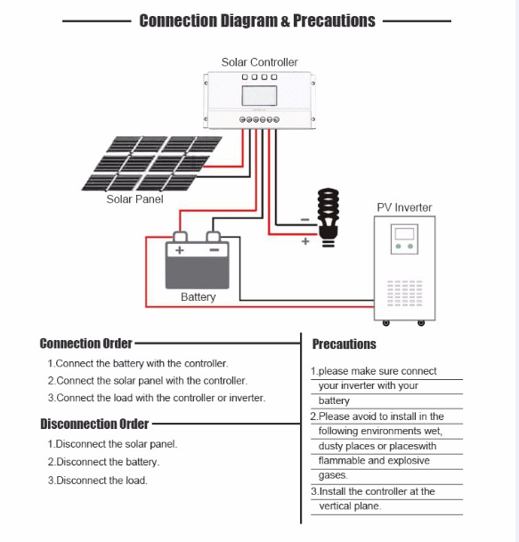 12V 24V 30A MPPT Solar Controller For Solar Charger 187*97*61mm 600g ROHS