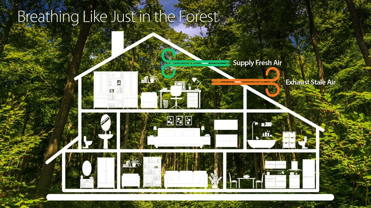 Upgrade Your Home with Residential ERV HRV for Optimal Indoor Comfort and Efficiency
