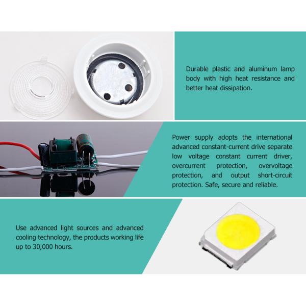 LED GU10 5W mini spot light
