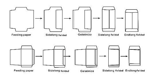 High Speed Food Printing And Packaging Machines Waterproof ZF - 820