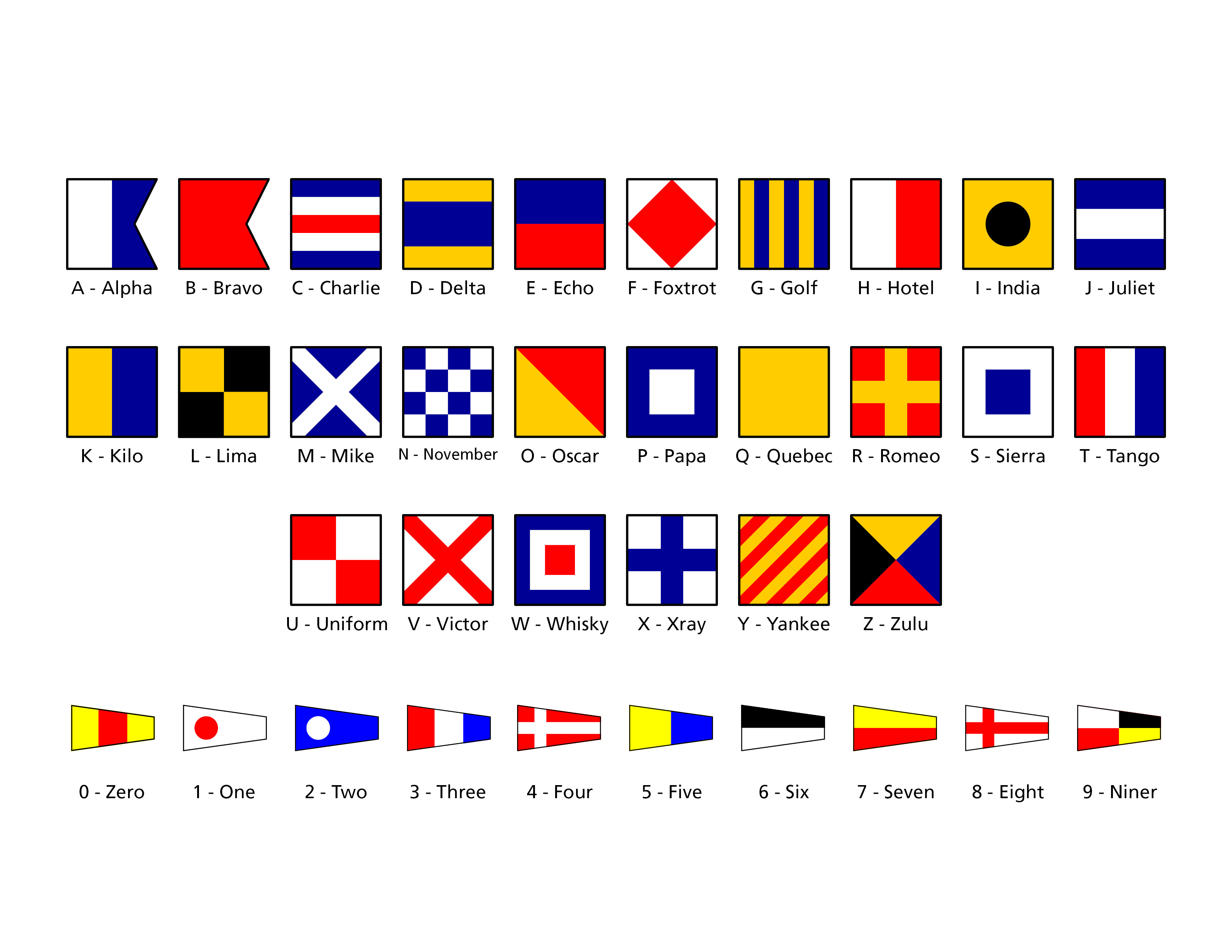 Navigational Marine International National Signal Flag For Yacht And Boat