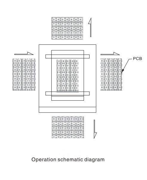 Multi Function Vertical Front Operation Intelligent SMT Production Line Automatic 90 Degree PCB Turn Conveyor 0