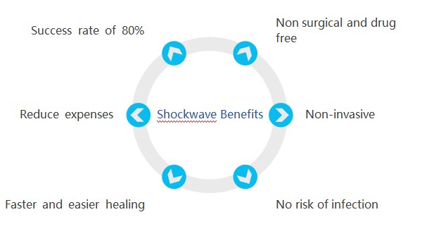 240V 200W Physical Therapy Shock Wave Machine For Ed Erectile Dysfunction shockwave treatment shockwave therapy for feet