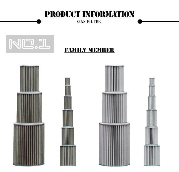 Stainless Steel Mesh Filter Element