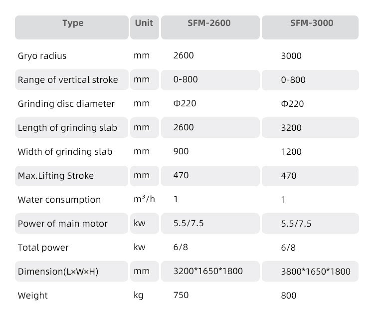 SCT-2600 Stone Floor Grinding Machine Manual Polishing for Mall Slabs at in Polishing
