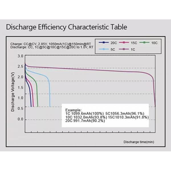 HCC1030 150mAh 3.7 V Rechargeable Battery Cell Explosion Proof 2