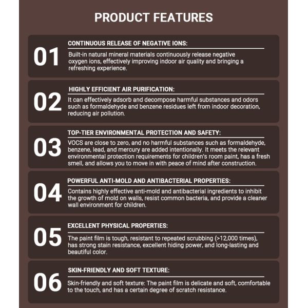 Formaldehyde-Free Children's Wall Paint with Negative Ion Release and Anti-Mold Antibacterial Properties