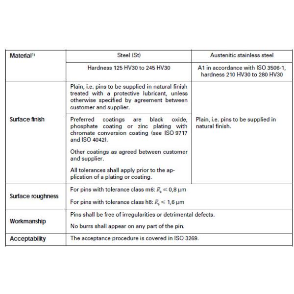 Solid Connection Parallel Metal Dowel Pins 10x30 For Die Positioning / Assembling