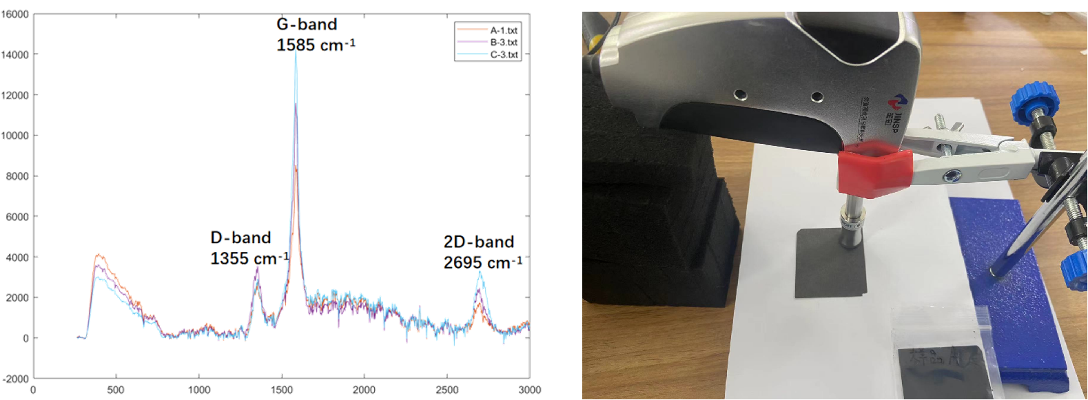 RS2100LABPro 1064nm Laser High Sensitivity Portable Laboratory Raman Analytical Instrument 6