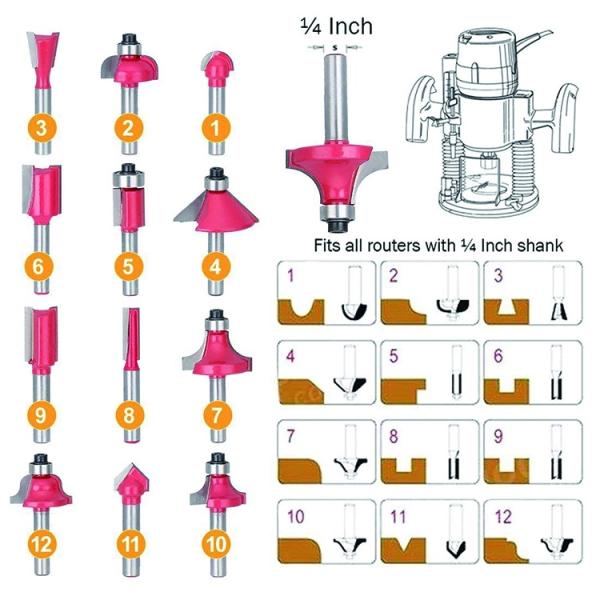 BMR TOOLS 1/4 Inch Shank Tungsten Carbide Tip TCT Woodworking Wood Router Bit Set 35Pcs Set