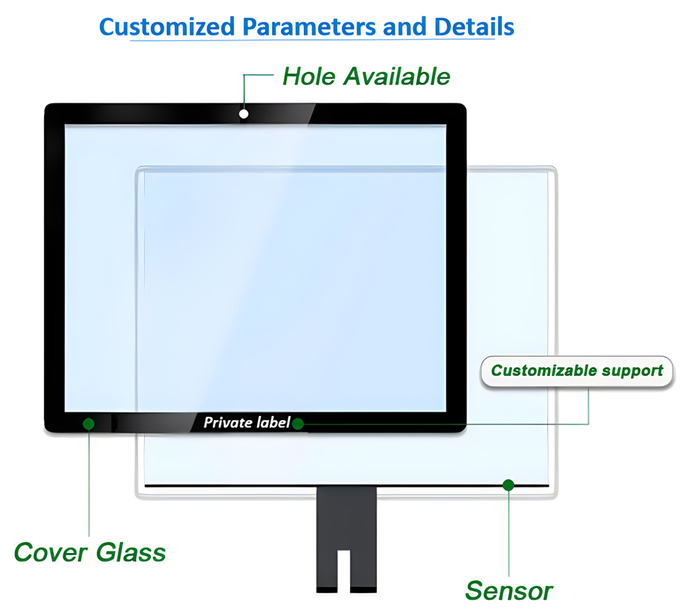 Sunlight Readable 7.6 Inch TFT LCD Display 1000 Nits 800x800 Pixels Square Type IPS Screen 5