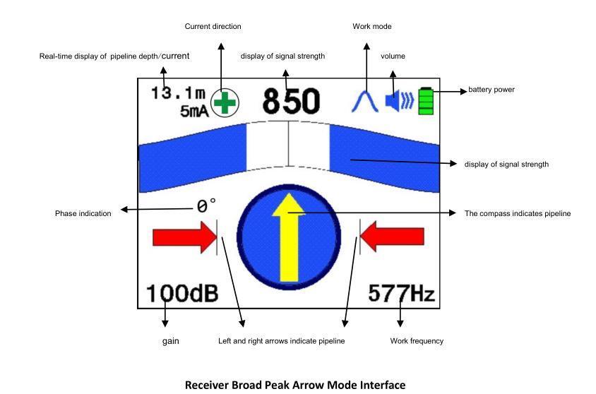 Customization Underground Cable Pipe Locator for Route Tracing