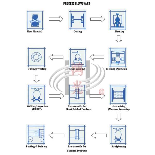 Hot Dip Galvanized Wind Power Steel Tubular Pole With Insert Mode , Flange Mode