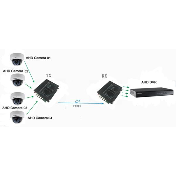 1 Channel Video Optical Transceiver 5VDC/2A Input Power CE Certificated